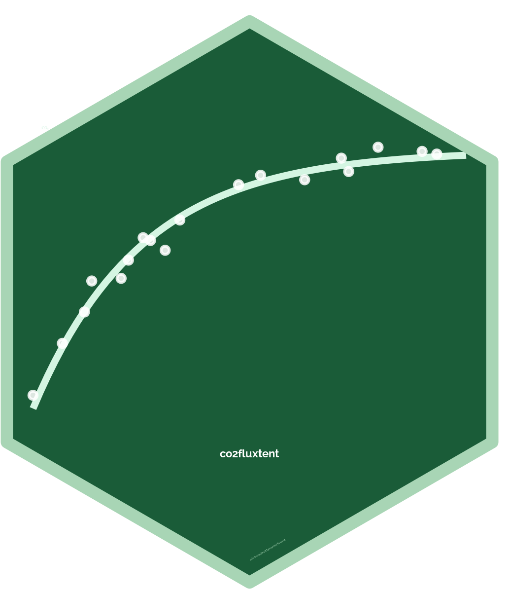 co2fluxtent hex sticker
