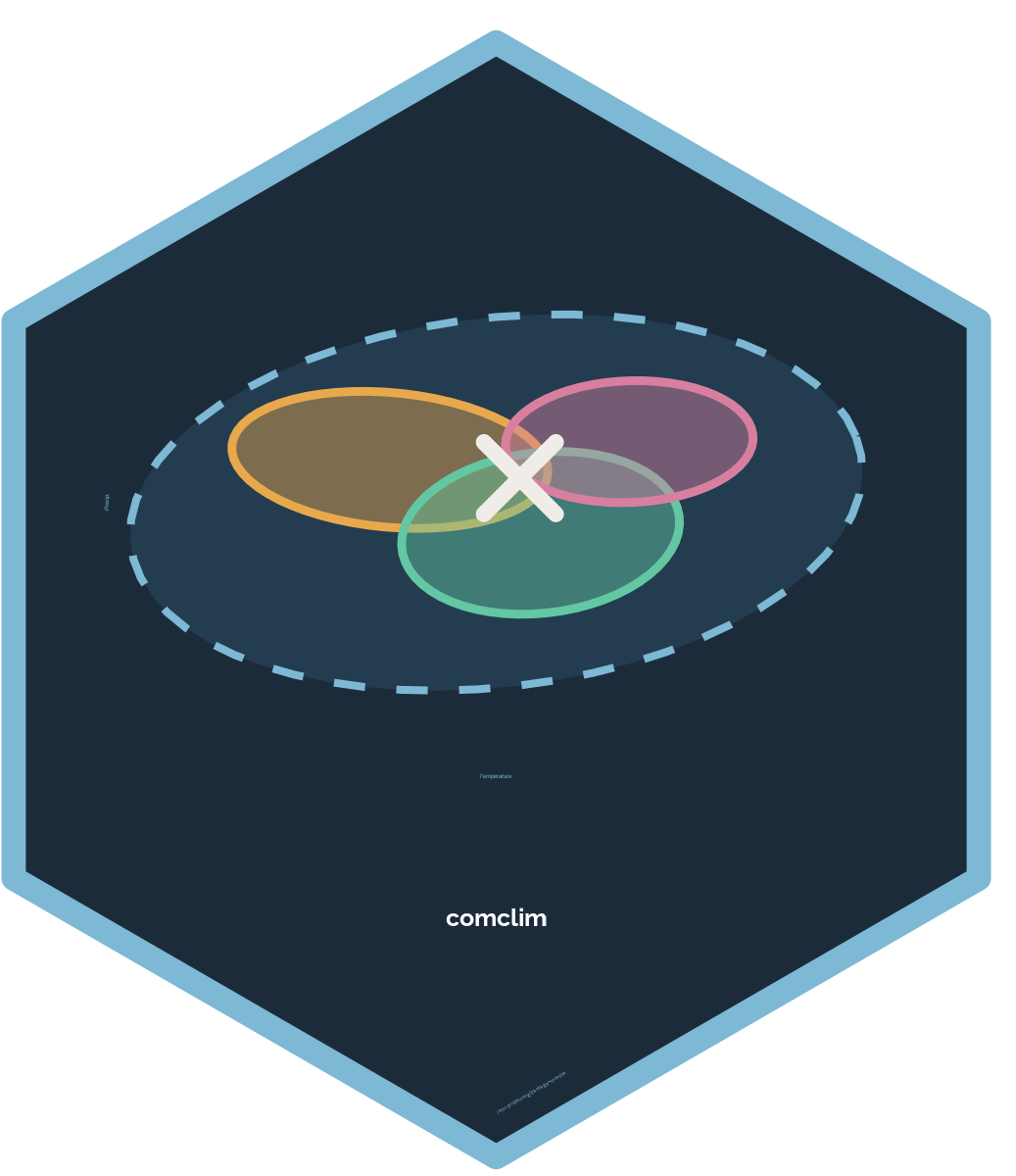 comclim hex sticker